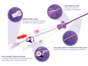 SYNERGY CT PICC™ Line Kits - Health Line Medical Products