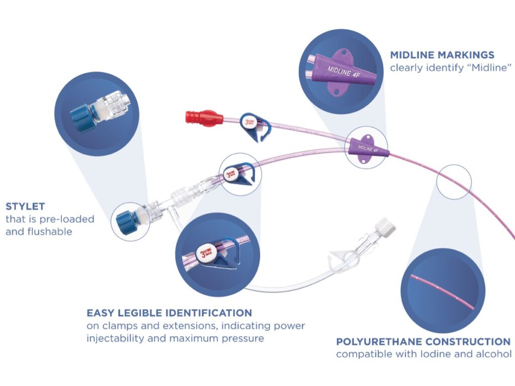 CT Midline Catheter Kits Health Line Medical Products